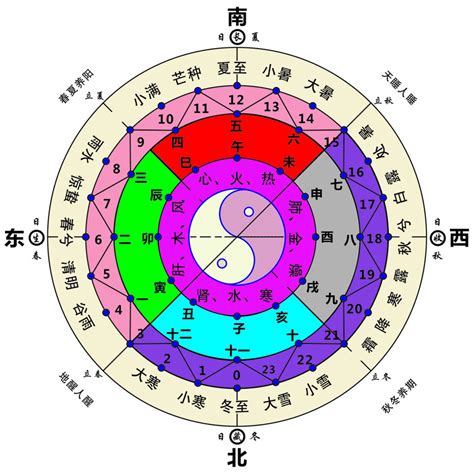 東南西北五行屬性|【五行的方位怎麼看】五行與方位的關係 